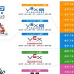 vexrobotics